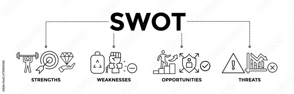 © anilofex - SWOT banner icons set for strengths, weaknesses, opportunities and threats analysis with black outline  icon of value, goal, break chain, low battery, growth, check, minus, and crisis