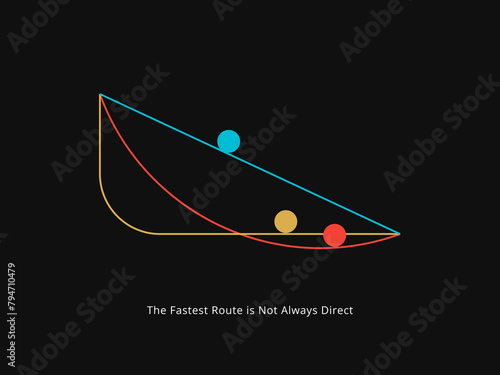 Simple Motivation graphic on dark background. The fastest route is not always straight