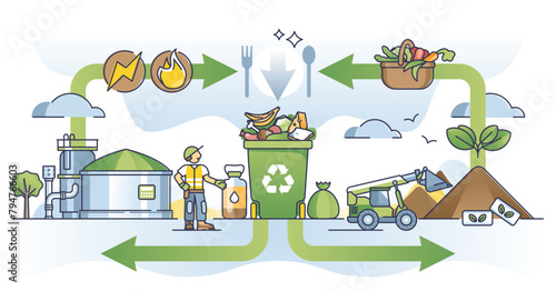 Food waste management and leftover ecological recycling outline diagram, transparent background. Educational scheme with organic trash separation, segregation and sorting.