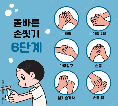 illustration for washing hands properly. cartoon style vector template. (translation: 6 steps of washing your hands)