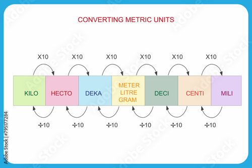Metric Unit Converter. Simplify Measurements Effortlessly.
