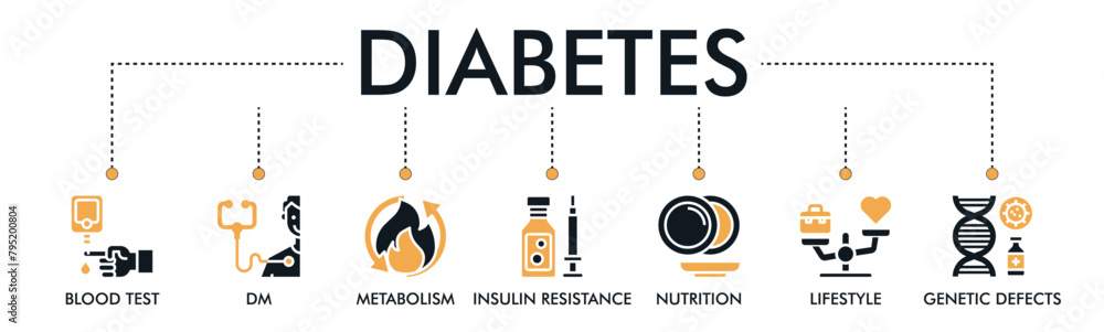 Diabetes banner website icons vector illustration concept with icons of ...