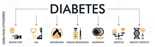 Diabetes banner website icons vector illustration concept with icons of blood test, metabolism, insulin resistance, nutrition, lifestyle, genetic defects, DM, glycemia, unhealthy photo