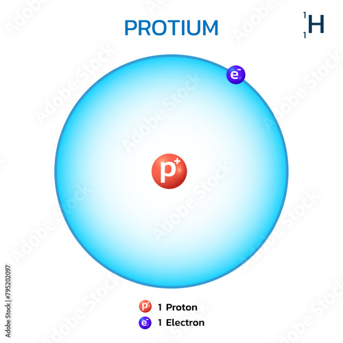 The protium isotope of hydrogen.Consists of 1 proton and 1 electron.
