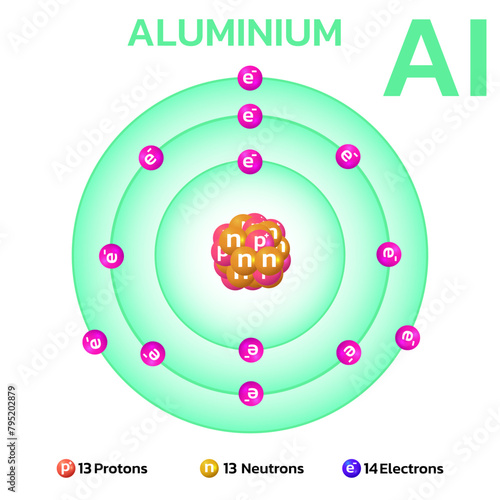 Aluminium  atomic structure.Consists of 13 protons and 13 electrons and 14 neutrons. Information for learning chemistry