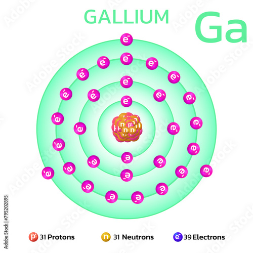 Gallium atomic structure.Consists of 31 protons and 31 electrons and 39 neutrons. Information for learning chemistry