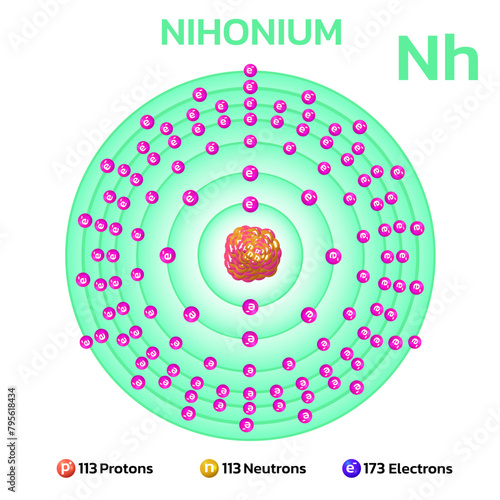 Nihonium atomic structure.Consists of 113 protons and 113 electrons and 173 neutrons. Information for learning chemistry