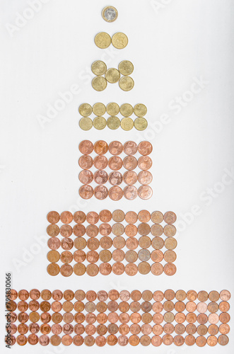 Equivalence of one euro in euro cent coins