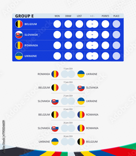 European football competition 2024, Group E match schedule, all matches of group. Flags of Belgium, Slovakia, Romania, Ukraine.