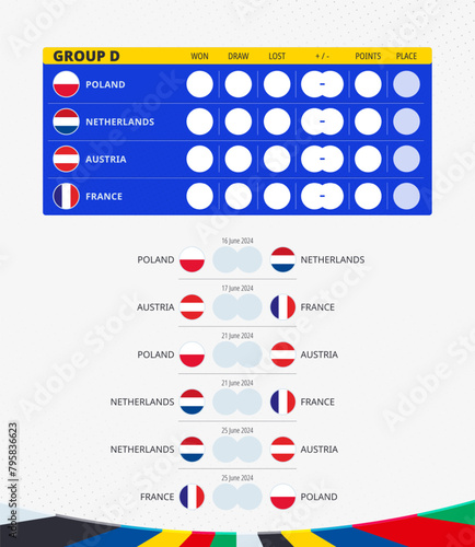 European football competition 2024, Group D match schedule, all matches of group. Flags of Poland, Netherlands, Austria, France.