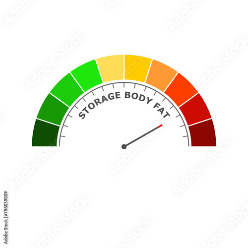 Storage body fat bad level on measure scale. Instrument scale with arrow. Colorful infographic gauge element. Healthy life information.
