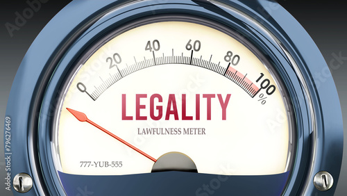 Legality and Lawfulness Meter that hits less than zero, showing an extremely low level of legality, none of it, insufficient. Minimum value, below the norm. Lack of legality. ,3d illustration photo