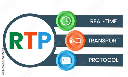 RTP - Real Time Transport Protocol acronym. business concept background. vector illustration concept with keywords and icons. lettering illustration with icon
