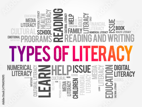 Types of Literacy - various forms of literacy or the ability to read, write, and comprehend information in different contexts or domains, word cloud text concept background