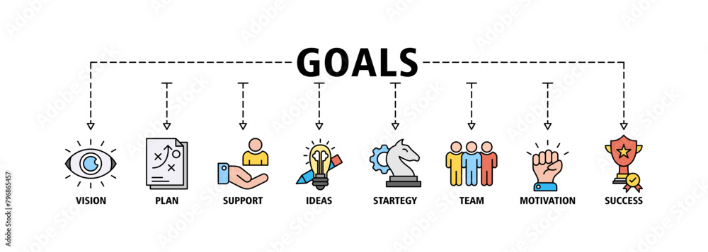 Obraz premium Goals banner web icon set vector illustration concept with icon of vision, plan, support, ideas, strategy, team, motivation, and success