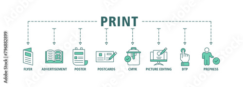 Print banner web icon set vector illustration concept with icon of flyer, advertisement, brochure, poster, postcards, cmyk, picture editing, dtp, and prepress