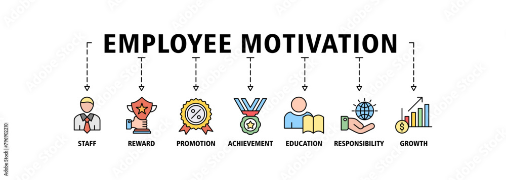 Employee motivation banner web icon set vector illustration concept with icon of staff, reward, promotion, achievement, education, responsibility and growth Employee motivation banner web icon set vector illustration concept with icon of staff, reward, promotion, achievement, education, responsibility and growth