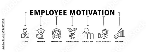 Employee motivation banner web icon set vector illustration concept with icon of staff, reward, promotion, achievement, education, responsibility and growth