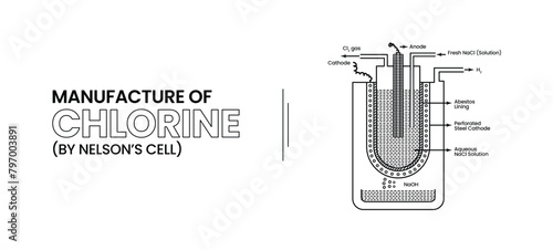 Manufacture of Chlorine