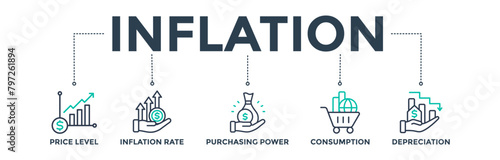 Inflation banner with line icon of the price level, inflation rate, purchasing power, consumption, and depreciation 