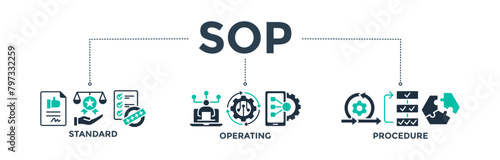 SOP banner web icon concept for the standard operating procedure with an icon of instruction, quality, manual, process, operation, sequence, workflow, iteration, and puzzle. Vector illustration 
