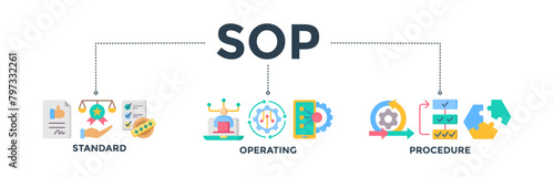 SOP banner web icon concept for the standard operating procedure with an icon of instruction, quality, manual, process, operation, sequence, workflow, iteration, and puzzle. Vector illustration 