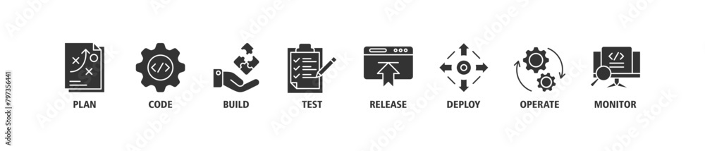 DevOps banner web icon set vector illustration concept for software engineering and development with an icon of a plan, code, build, test, release, deploy, operate, and monitor DevOps banner web icon set vector illustration concept for software engineering and development with an icon of a plan, code, build, test, release, deploy, operate, and monitor