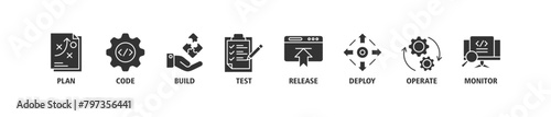 DevOps banner web icon set vector illustration concept for software engineering and development with an icon of a plan, code, build, test, release, deploy, operate, and monitor
