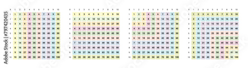 Multiplication math table education chart