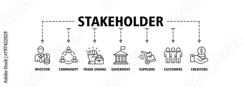 Stakeholder relationship banner web icon set vector illustration concept for stakeholder, investor, government, and creditors with icon of community, trade unions, suppliers, and customers