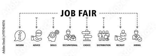 Job fair banner web icon set vector illustration concept for employee recruitment and onboarding program with an icon of the information, advice, skills, occupational, applicants, recruit, and hiring