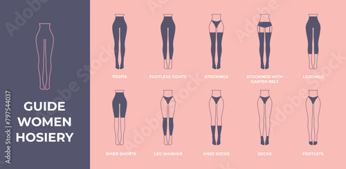 Women hosiery guide. Female legs in hosiery. Stockings, socks, legwear, footless, footlets, leggings, bike shorts, tight, knee socks, leg warmer, garter belt. Isolated flat vector illustration. 