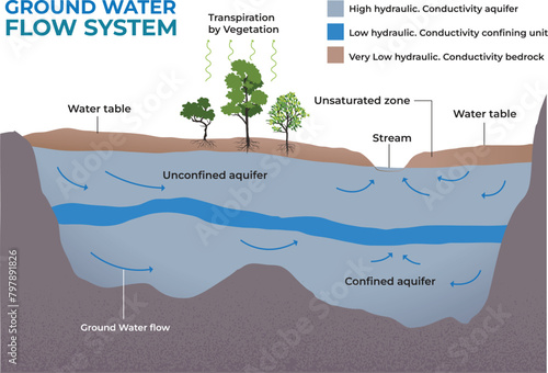 illustration of ground water flow diagram