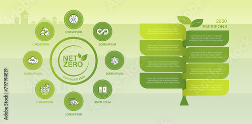 Net zero greenhouse gas emissions target concept. natural environment, Climate neutral long term strategy. Green icon on green background.