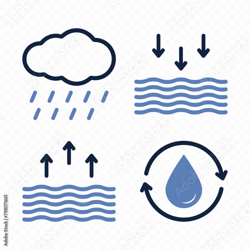 The water cycle in nature. Evaporation, air humidity, rain, waves, drops.