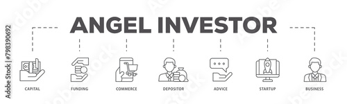 Angel investor icons process flow web banner illustration of capital, funding, commerce, depositor, advice, startup and business icon live stroke and easy to edit 