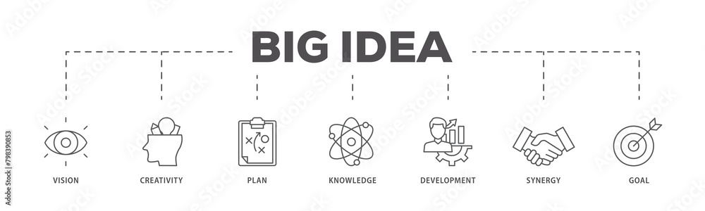 Big idea icons process flow web banner illustration of vision, creativity, plan, knowledge, development, synergy and goal icon live stroke and easy to edit 