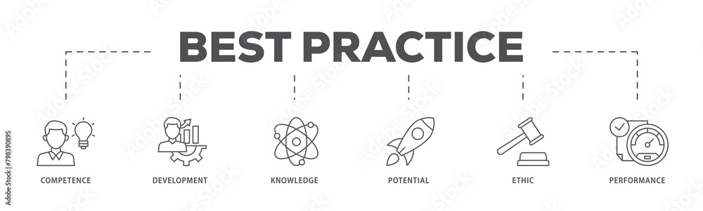 Best practice icons process flow web banner illustration of competence, development, knowledge, potential, ethic and performance icon live stroke and easy to edit 