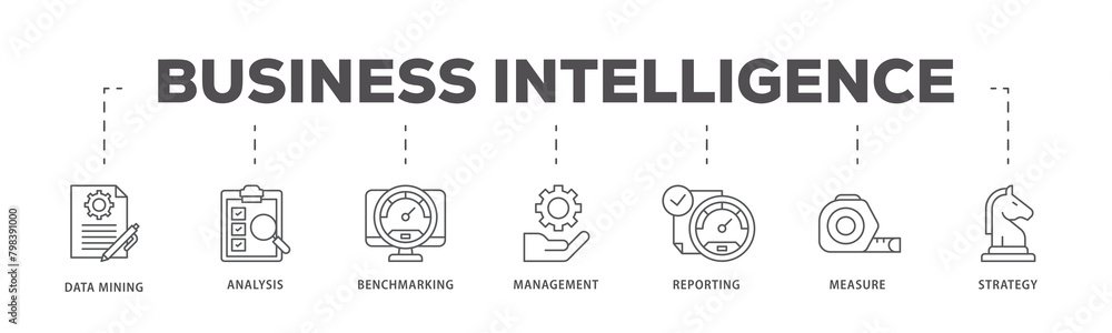 Business intelligence icons process flow web banner illustration of data mining, analysis, benchmarking, management, reporting, measure, and strategy icon live stroke and easy to edit Business intelligence icons process flow web banner illustration of data mining, analysis, benchmarking, management, reporting, measure, and strategy icon live stroke and easy to edit