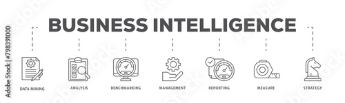 Business intelligence icons process flow web banner illustration of data mining, analysis, benchmarking, management, reporting, measure, and strategy icon live stroke and easy to edit 