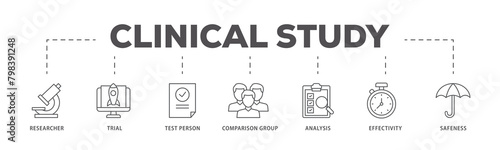 Clinical study icons process flow web banner illustration of researcher, trial, test person, comparison group, analysis, effectivity, and safeness icon live stroke and easy to edit  photo
