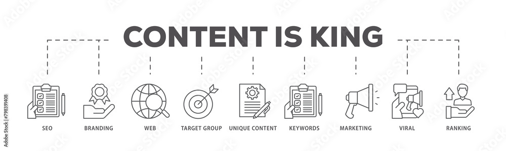 Content is king icons process flow web banner illustration of seo, branding, web, target group, unique content, keywords, marketing, viral and ranking icon live stroke and easy to edit Content is king icons process flow web banner illustration of seo, branding, web, target group, unique content, keywords, marketing, viral and ranking icon live stroke and easy to edit