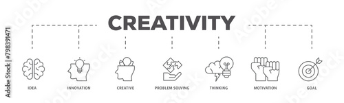 Creativity icons process flow web banner illustration of idea, innovation, creative, problem solving, thinking, motivation, goal icon live stroke and easy to edit 