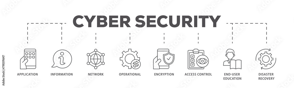 Cyber security icons process flow web banner illustration of application, information, network, operational, encryption, access control icon live stroke and easy to edit Cyber security icons process flow web banner illustration of application, information, network, operational, encryption, access control icon live stroke and easy to edit