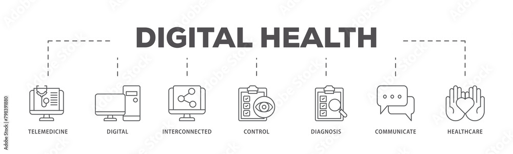 Digital health icons process flow web banner illustration of e health, telemedicine, interconnected, smartwatch, diagnosis, email, and medical app icon live stroke and easy to edit 