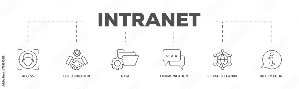 Intranet icons process flow web banner illustration of access, collaboration, data, communication, private network, and information technology icon live stroke and easy to edit Intranet icons process flow web banner illustration of access, collaboration, data, communication, private network, and information technology icon live stroke and easy to edit