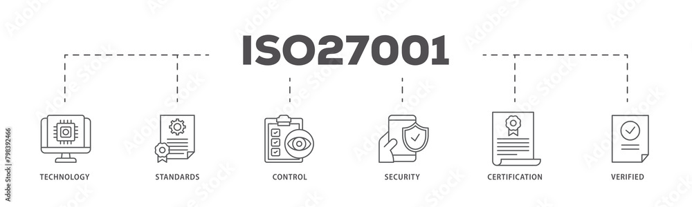 ISO27001 icons process flow web banner illustration of technology, standards, control, security, certification, and verified icon live stroke and easy to edit 