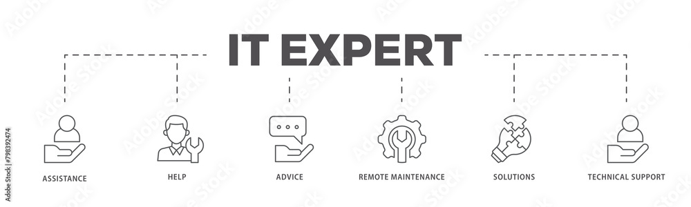 IT Expert icons process flow web banner illustration of assistance, help, advice, remote maintenance, solutions and technical support icon live stroke and easy to edit IT Expert icons process flow web banner illustration of assistance, help, advice, remote maintenance, solutions and technical support icon live stroke and easy to edit