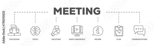 Meeting icons process flow web banner illustration of communications, topics, solutions, plan, inform and video conference  icon live stroke and easy to edit  photo