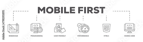 Mobile first icons process flow web banner illustration of webdesign, programming, user friendly, performance, html5 and source code icon live stroke and easy to edit  photo